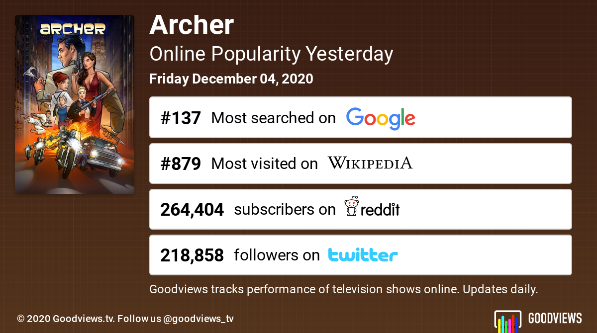 watch archer free online reddit